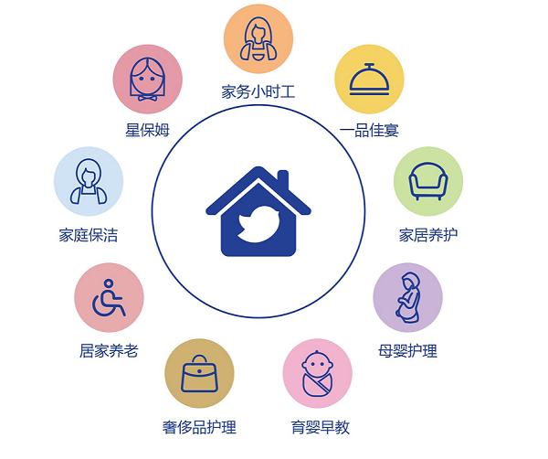 輕喜到家8周年盛典啟幕 高品質家政服務，