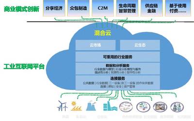 工業(yè)互聯(lián)網(wǎng)優(yōu)秀案例丨“根云”工業(yè)互聯(lián)平臺(tái)及應(yīng)用——最具客戶價(jià)值的工業(yè)數(shù)據(jù)服務(wù)