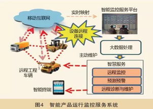 工業(yè)4.0時(shí)代下中國(guó)制造2025的智能制造格局與工業(yè)互聯(lián)網(wǎng)數(shù)據(jù)服務(wù)發(fā)展趨勢(shì)分析