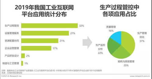 2021年新基建背景下中國(guó)工業(yè)互聯(lián)網(wǎng)與工業(yè)智能研究報(bào)告——工業(yè)互聯(lián)網(wǎng)數(shù)據(jù)服務(wù)專題分析